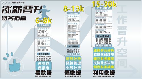 网易免费数据分析培训11月开启，助你把握互联网数据服务新机遇