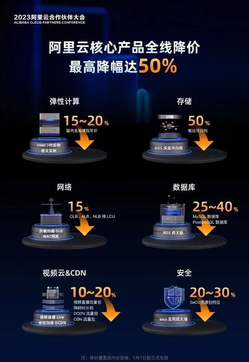 云厂商降价潮背后 中小企业战场上的互联网销售“拼刺刀”