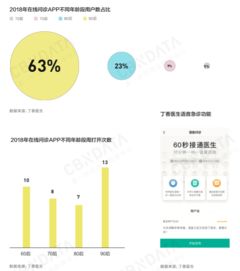 2018中国互联网消费生态大数据报告 数字化浪潮下的消费新图景