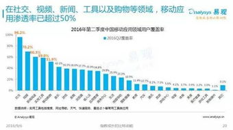 2016中国互联网发展趋势报告 网生内容、网络营销与商业模式新趋势解读