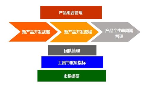 深析传统行业与互联网行业产品经理的五大核心差异